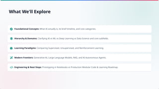 Foundational Concepts: What AI actually is, its brief timeline, and core categories.
Hierarchy & Domains: Clarifying AI vs ML vs Deep Learning vs Data Science and core subfields.
Learning Paradigms: Comparing Supervised, Unsupervised, and Reinforcement Learning.
Modern Frontiers: Generative AI, Large Language Models, RAG, and AI Autonomous Agents.
Engineering & Next Steps: Prototyping in Notebooks vs Production Modular Code & Learning Roadmap.
What We'll Explore
 