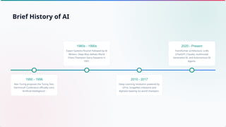 1950 - 1956
Alan Turing proposes the Turing Test.
Dartmouth Conference officially coins
"Artificial Intelligence".
1980s - 1990s
Expert Systems flourish followed by AI
Winters. Deep Blue defeats World
Chess Champion Garry Kasparov in
1997.
2010 - 2017
Deep Learning revolution powered by
GPUs. ImageNet milestone and
AlphaGo beating Go world champion.
2020 - Present
Transformer architecture, LLMs
(ChatGPT, Claude), multimodal
Generative AI, and Autonomous AI
Agents.
Brief History of AI
 