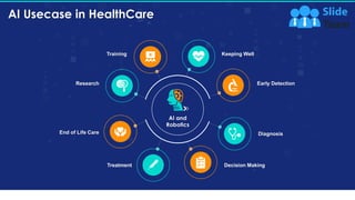 AI Usecase in HealthCare
11
Research
Training Keeping Well
Early Detection
Diagnosis
Decision MakingTreatment
End of Life ...