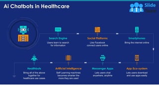 Ai Chatbots in Healthcare
15
Search Engine
Users learn to search
for information
Social Platforms
Like Facebook
connect us...