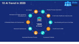 10 AI Trend in 2020
17
Robotic Process Automation
AI will make Healthcare more Accurate
Data Modeling will move to the Edg...