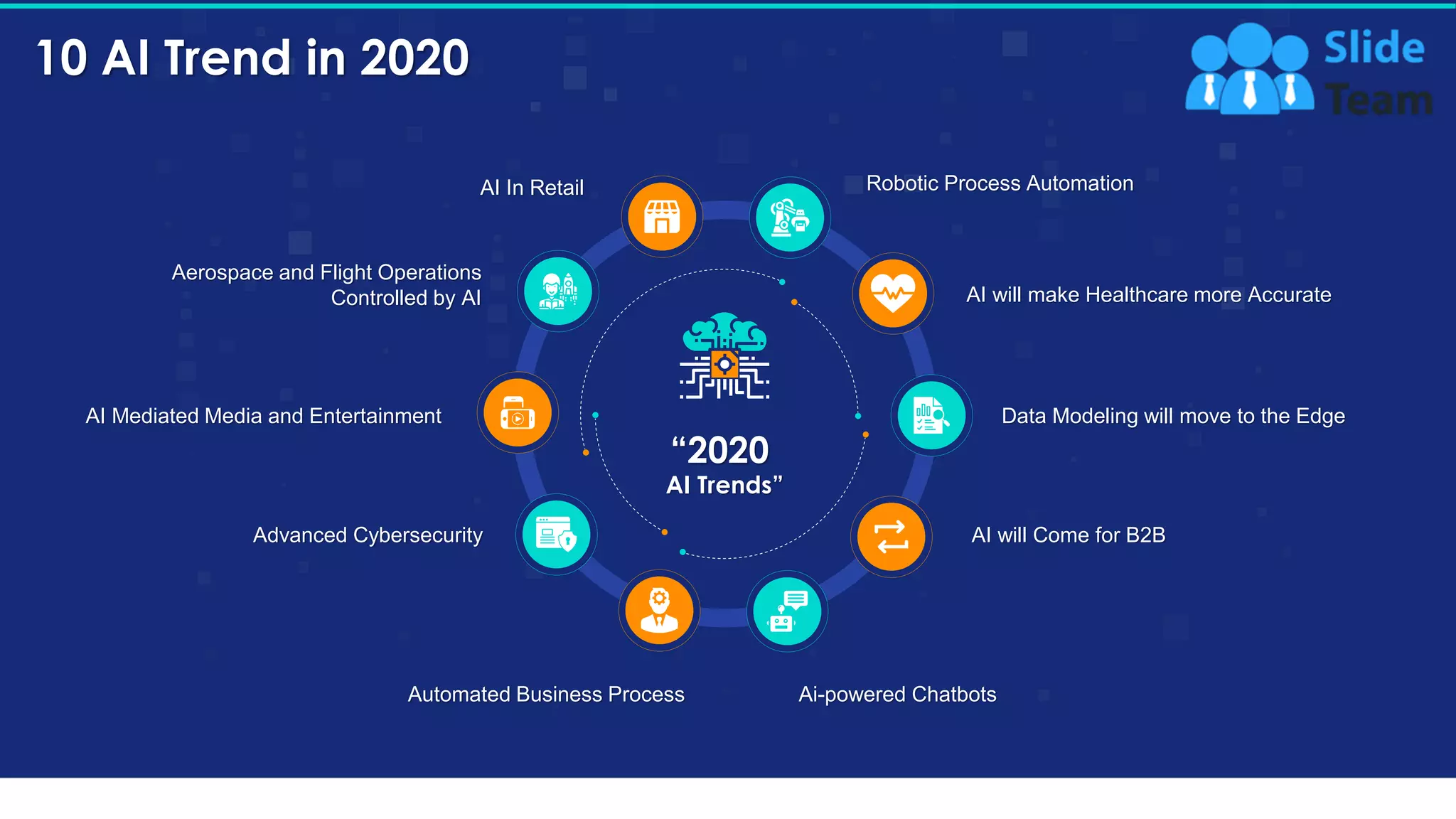 10 AI Trend in 2020
17
Robotic Process Automation
AI will make Healthcare more Accurate
Data Modeling will move to the Edge
AI will Come for B2B
Ai-powered Chatbots
AI In Retail
Aerospace and Flight Operations
Controlled by AI
AI Mediated Media and Entertainment
Advanced Cybersecurity
Automated Business Process
AI Trends”
“2020
This slide is 100% editable. Adapt it to your needs and capture your audience's attention.
 