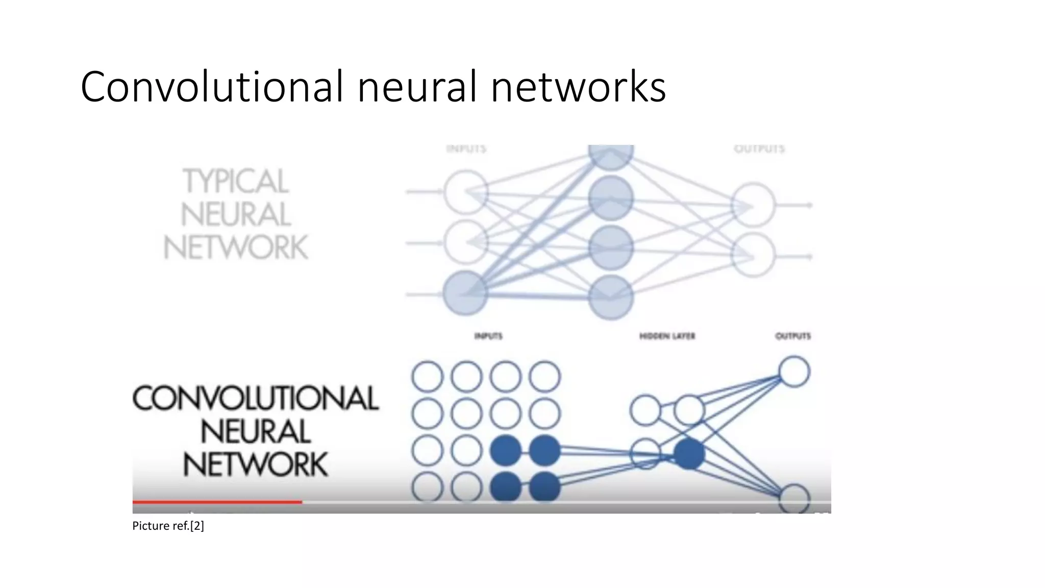 Convolutional neural networks
Picture ref.[2]
 