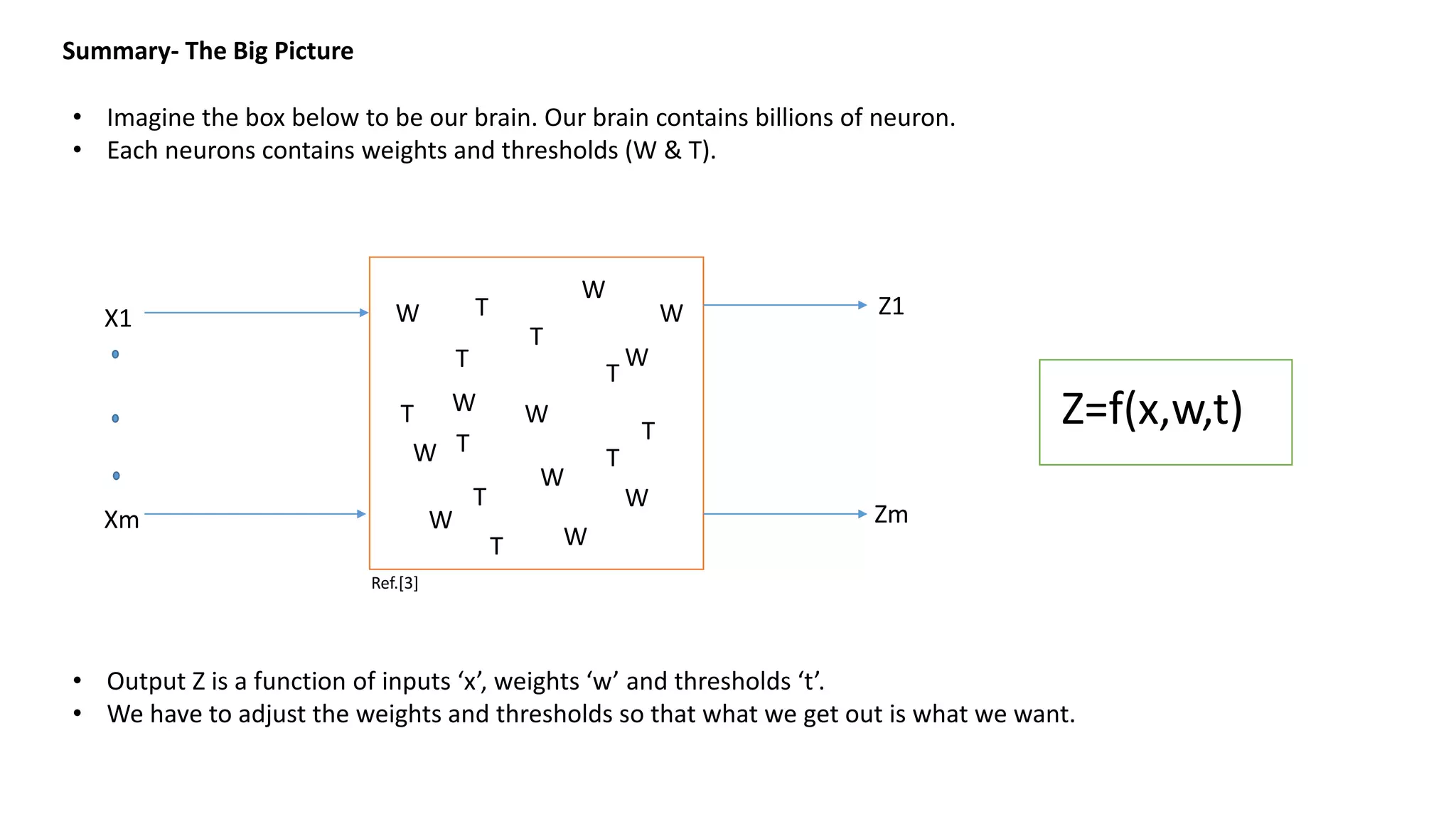 Summary- The Big Picture
• Imagine the box below to be our brain. Our brain contains billions of neuron.
• Each neurons contains weights and thresholds (W & T).
W
T
T
W
W
W
W
W
T
T
T
T
T
W
W
T T
T
W
W
W
Ref.[3]
X1
Xm
Z1
Zm
Z=f(x,w,t)
• Output Z is a function of inputs ‘x’, weights ‘w’ and thresholds ‘t’.
• We have to adjust the weights and thresholds so that what we get out is what we want.
 