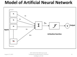 Introduction to Artificial Neural Networks - PART II.pdf | Artificial ...