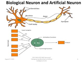 Introduction to Artificial Neural Networks - PART II.pdf