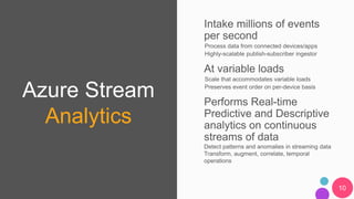 Azure Stream
Analytics
10
 