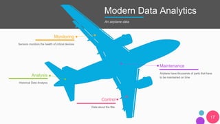 17
Modern Data Analytics
Monitoring
Sensors monitors the health of critical devices
Analysis
Historical Data Analysis
Maintenance
Airplane have thousands of parts that have
to be maintained on time
Control
Data about the flite.
An airplane data
 