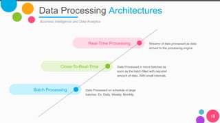 Close-To-Real-Time Data Processed in micro batches as
soon as the batch filled with required
amount of data. With small intervals.
Data Processing Architectures
18
Business Intelligence and Data Analytics
Batch Processing Data Processed on schedule in large
batches. Ex. Daily, Weekly, Monthly.
Real-Time Processing Streams of data processed as data
arrived to the processing engine.
 