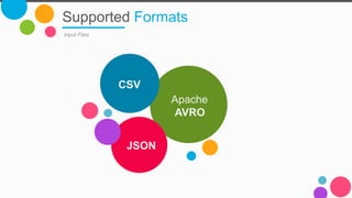 Supported Formats
Input Files
Apache
AVRO
CSV
JSON
 