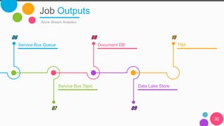 Job Outputs
Azure Stream Analytics
Service Bus Queue
.
06
Document DB
08
TBA
10
Service Bus Topic
07
Data Lake Store
09
30
 