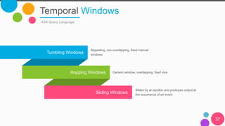 Temporal Windows
37
ASA Query Language
Tumbling Windows
Hopping Windows
Sliding Windows
Repeating, non-overlapping, fixed interval
windows
Generic window, overlapping, fixed size
Slides by an epsilon and produces output at
the occurrence of an event
 