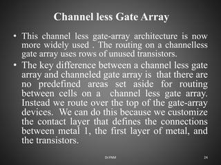 Channeled Array Introduction to ASICs.pptx