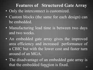 Introduction to ASICs.pptx