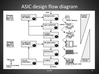 Introduction to ASICs.pptx