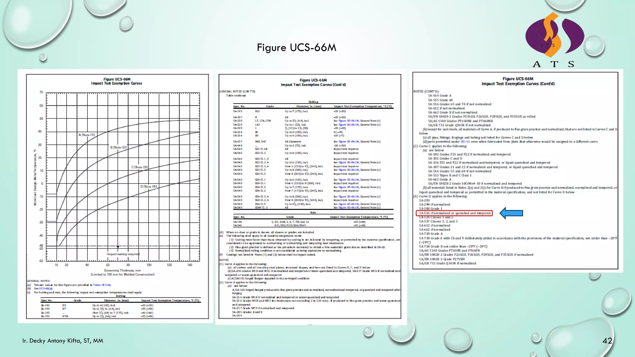 Ir. Decky Antony Kifta, ST, MM 42
Figure UCS-66M
 