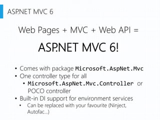 ASP.NET MVC 6
Web Pages + MVC + Web API =
ASP.NET MVC 6!
• Comes with package Microsoft.AspNet.Mvc
• One controller type for all
• Microsoft.AspNet.Mvc.Controller or
POCO controller
• Built-in DI support for environment services
• Can be replaced with your favourite (Ninject,
Autofac...)
 