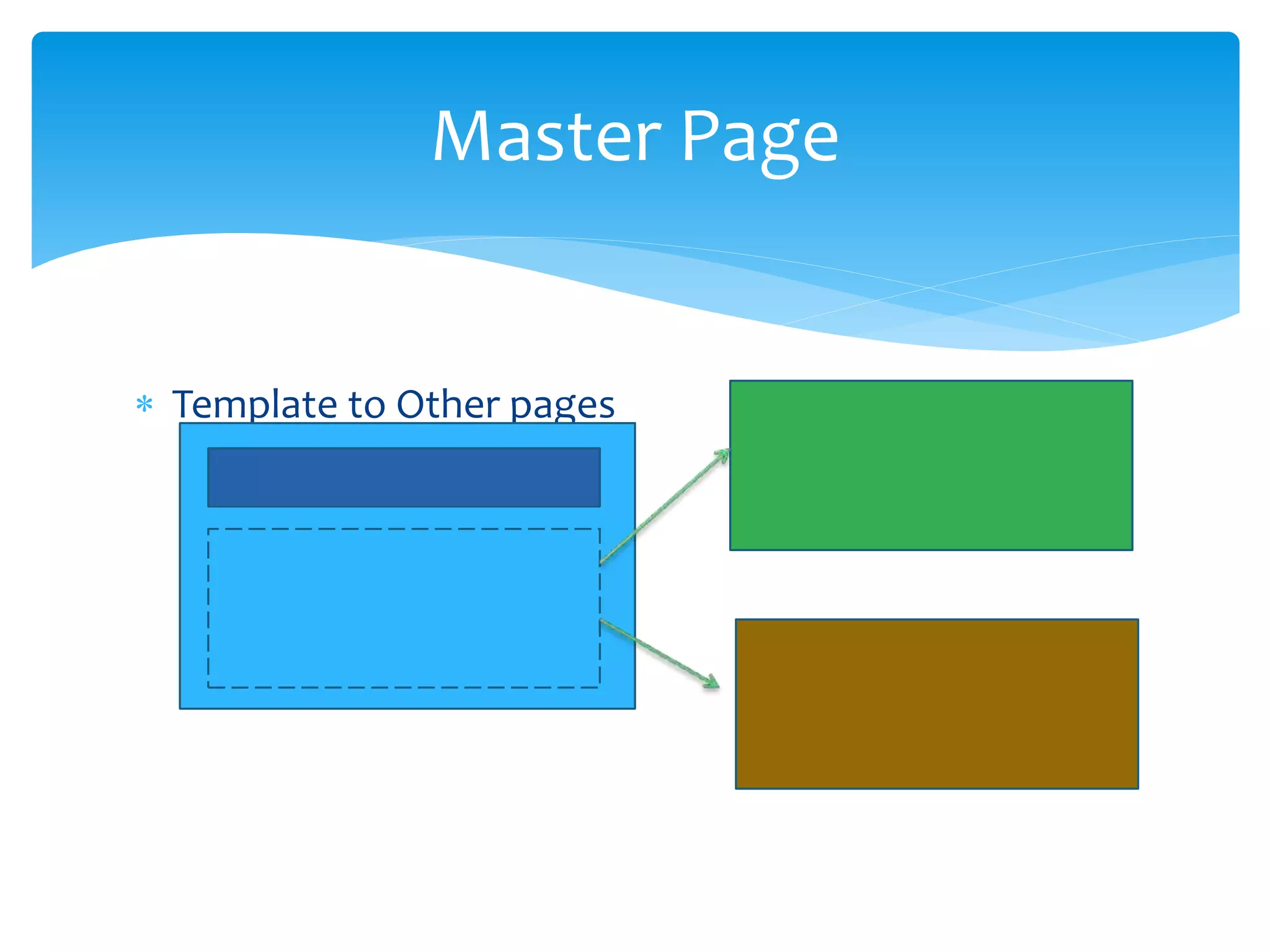  Template to Other pages
Master Page