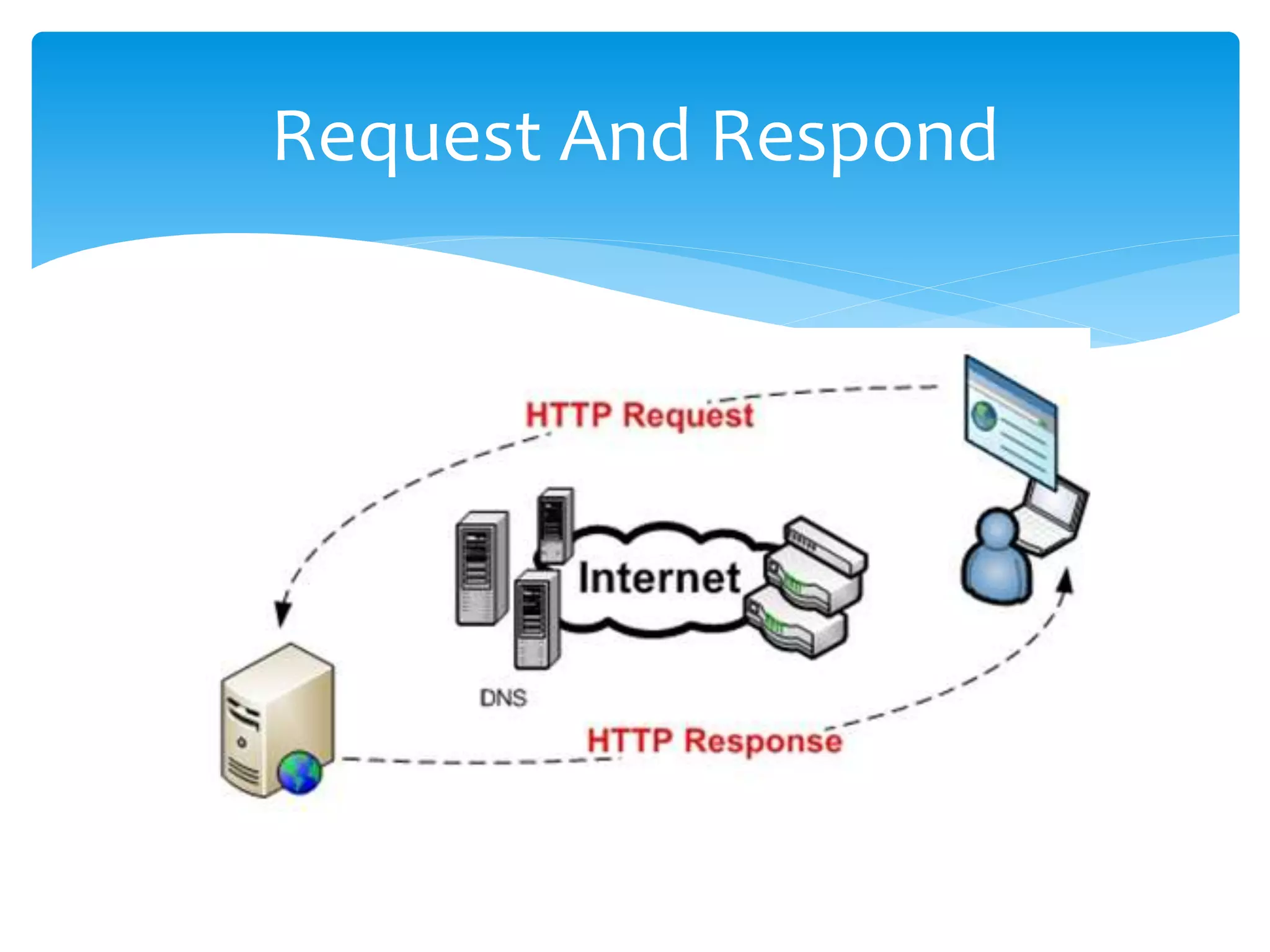 Request And Respond