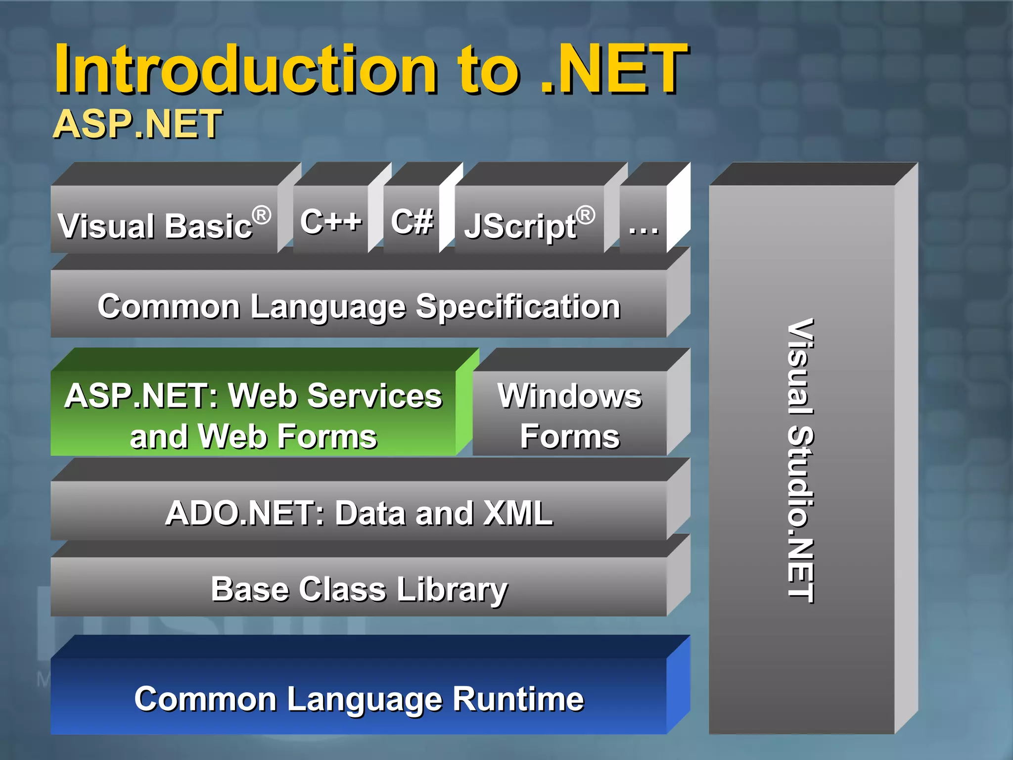 Introduction to .NET ASP.NET Base Class Library Common Language Specification Common Language Runtime ADO.NET: Data and XML Visual Studio.NET ASP.NET: Web Services and Web Forms Windows Forms Visual Basic ® C++ C# JScript ® … 