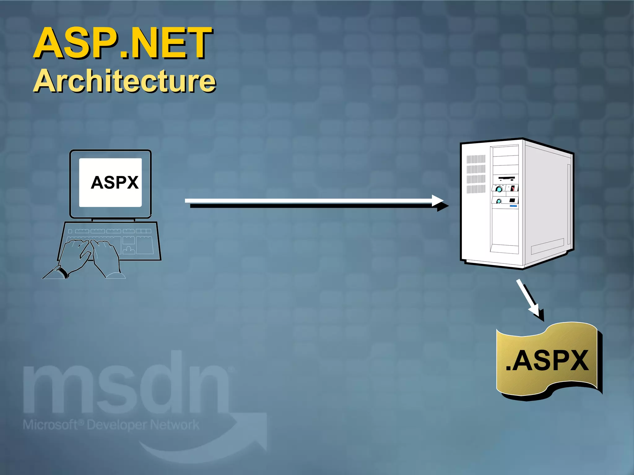 ASP.NET  Architecture ASPX .ASPX 