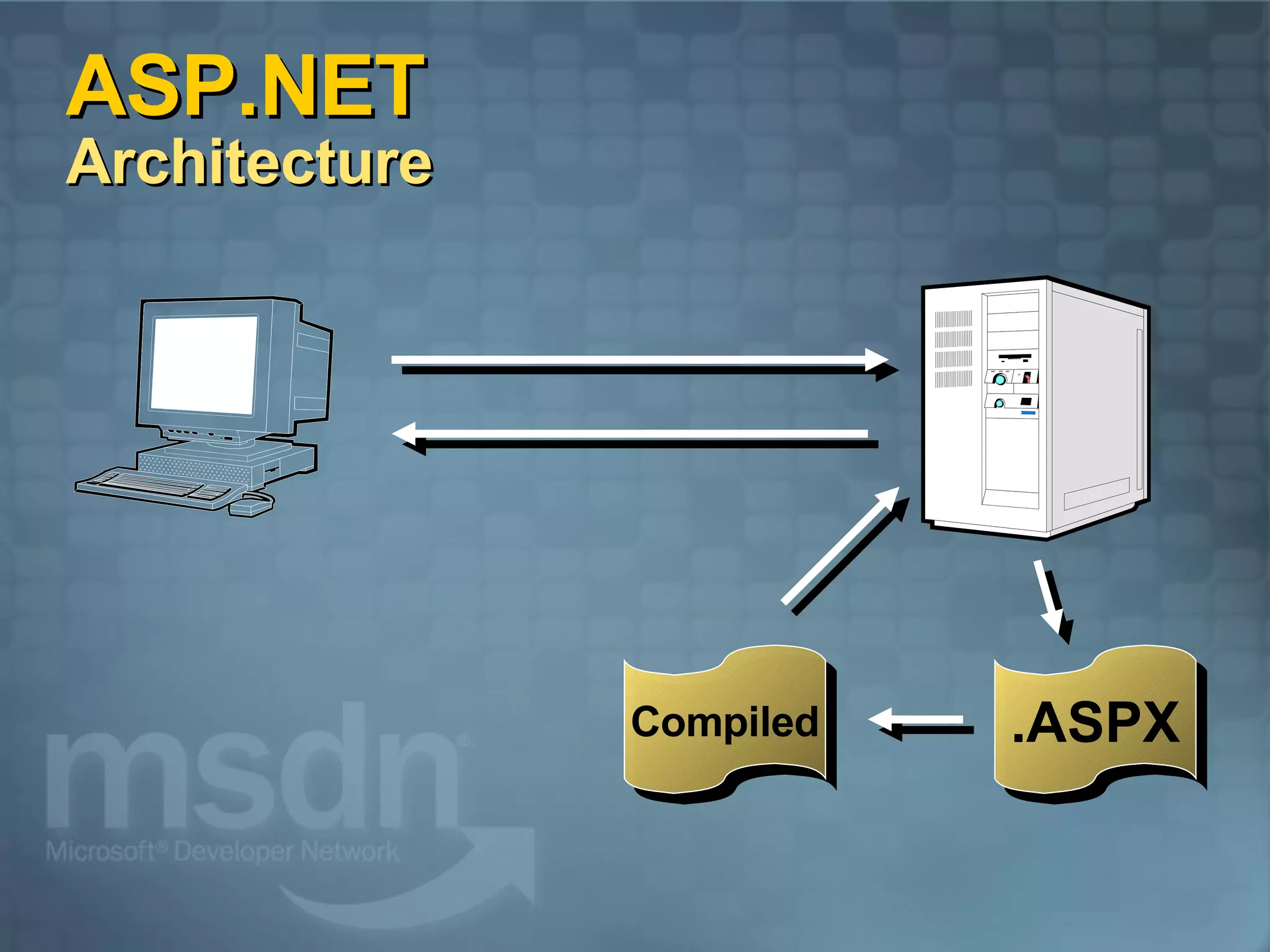 ASP.NET  Architecture .ASPX Compiled 
