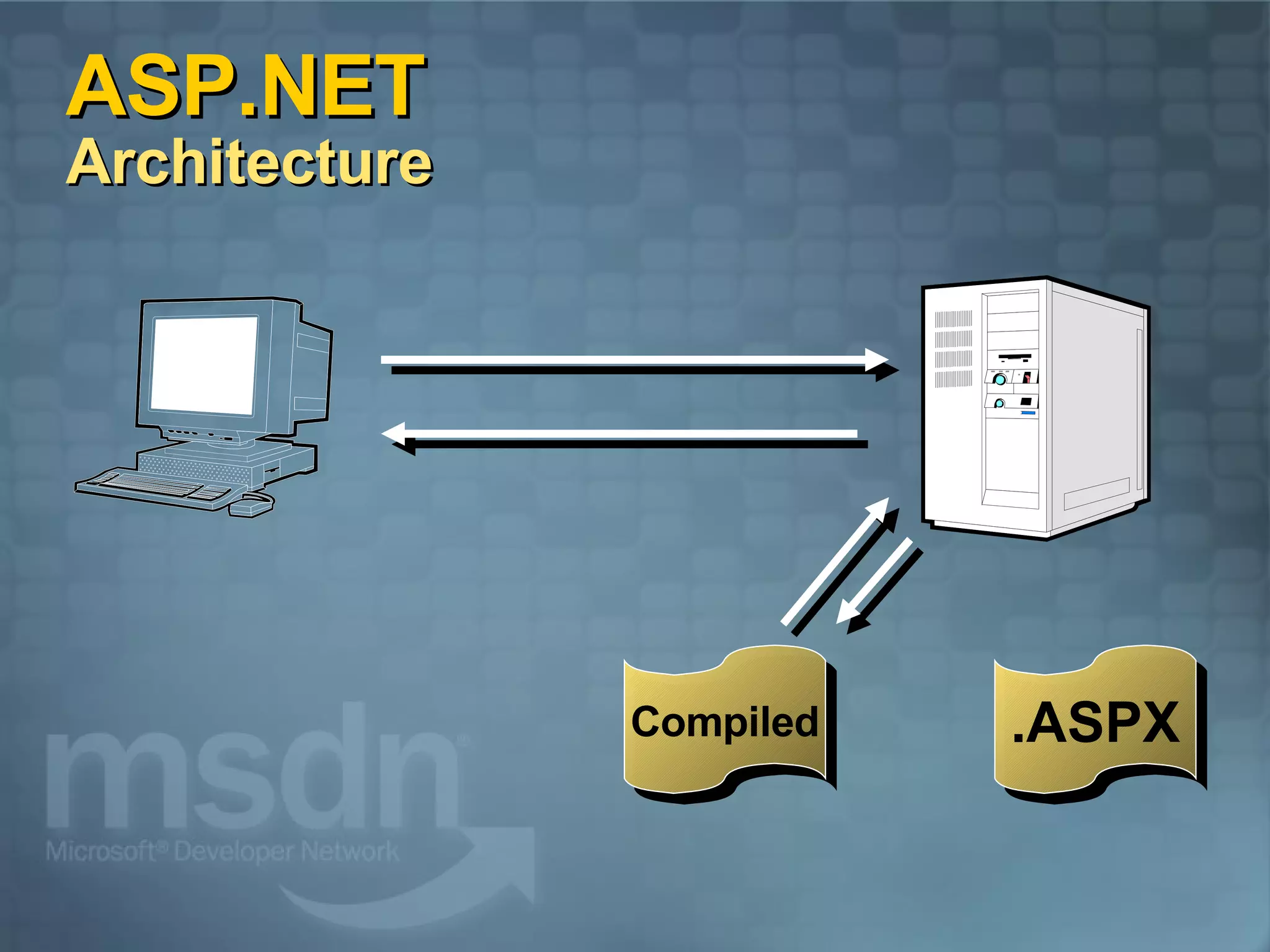 ASP.NET  Architecture .ASPX Compiled 