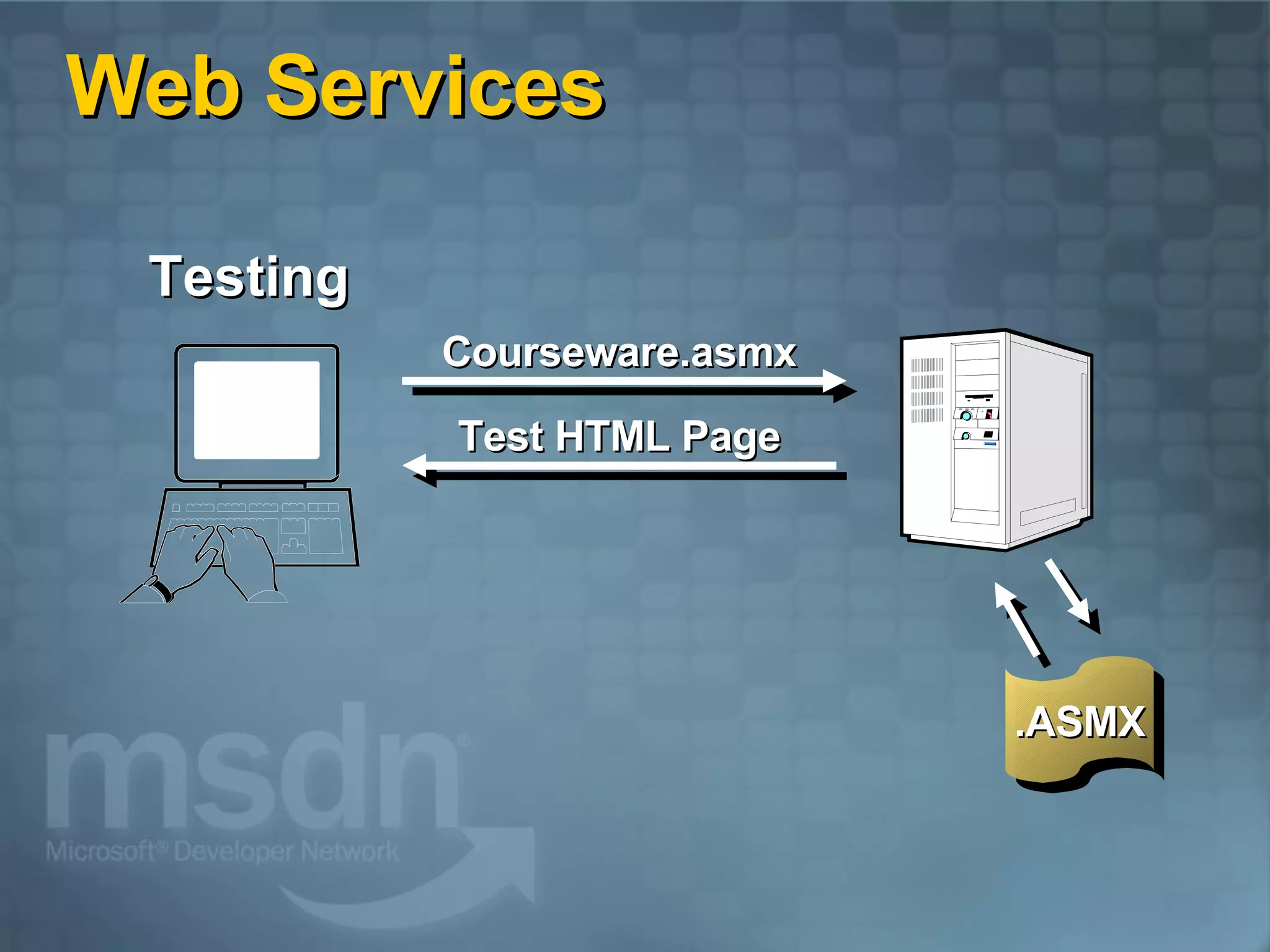 Web Services .ASMX Testing Courseware.asmx Test HTML Page 