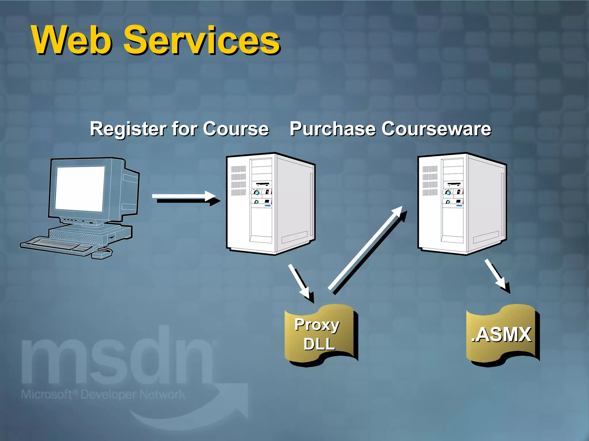 Web Services .ASMX Proxy  DLL Register for Course Purchase Courseware 
