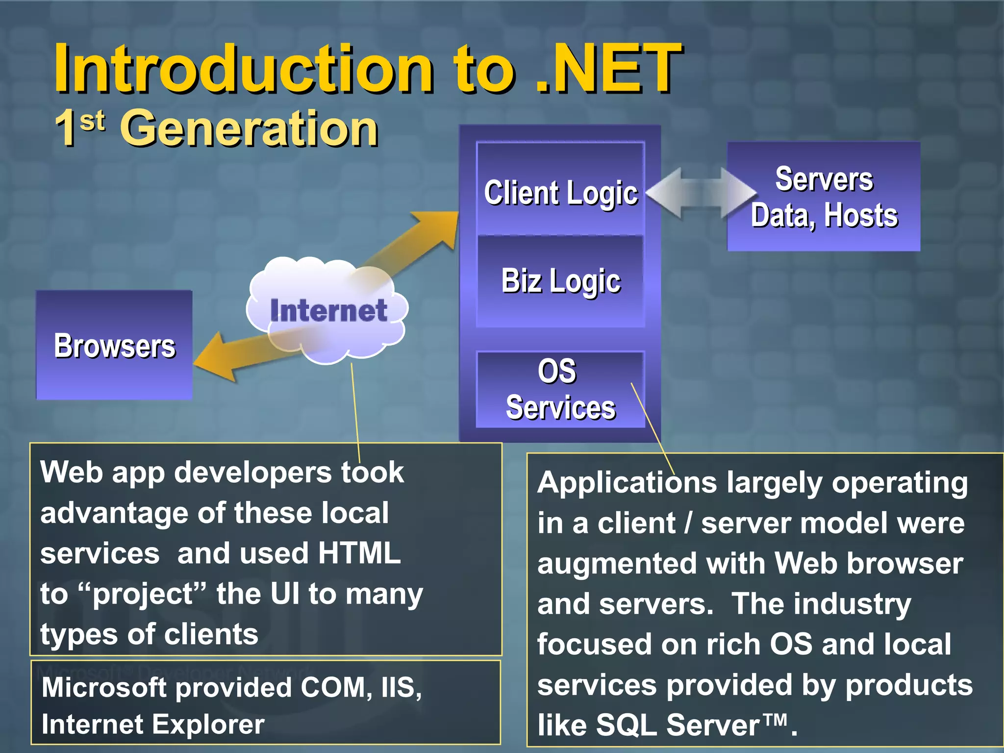 Introduction to .NET 1 st  Generation OS  Services Microsoft provided COM, IIS, Internet Explorer Servers Data, Hosts Client Logic Biz Logic Applications largely operating in a client / server model were augmented with Web browser and servers.  The industry focused on rich OS and local services provided by products like SQL Server™. Browsers Web app developers took advantage of these local services  and used HTML  to “project” the UI to many types of clients 