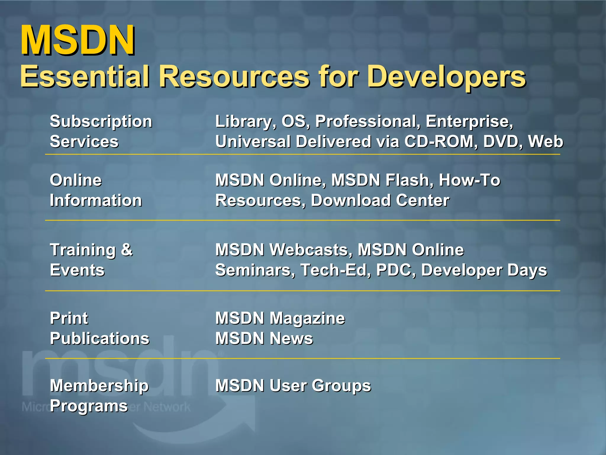 MSDN Essential Resources for Developers Training & Events MSDN Webcasts, MSDN Online Seminars, Tech-Ed, PDC, Developer Days Subscription Services Online Information Membership Programs Print Publications Library, OS, Professional, Enterprise, Universal Delivered via CD-ROM, DVD, Web MSDN Online, MSDN Flash, How-To Resources, Download Center MSDN User Groups MSDN Magazine MSDN News 