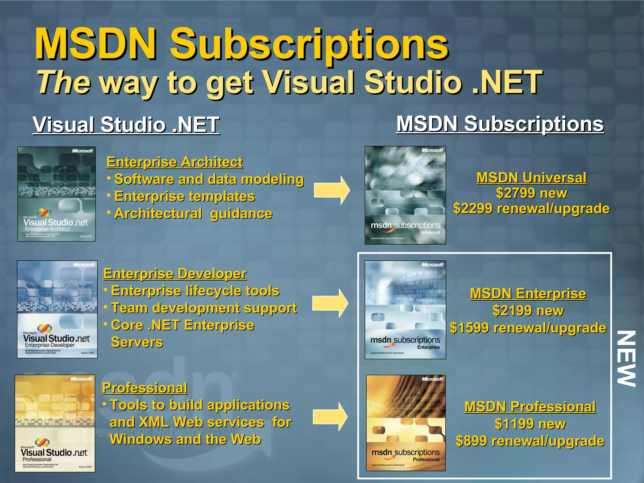 MSDN Subscriptions  The  way to get Visual Studio .NET Visual Studio .NET MSDN Subscriptions NEW Professional Tools to build applications and XML Web services  for Windows and the Web MSDN Professional $1199 new $899 renewal/upgrade MSDN Enterprise $2199 new $1599 renewal/upgrade MSDN Universal $2799 new $2299 renewal/upgrade Enterprise Developer Enterprise lifecycle tools Team development support Core .NET Enterprise Servers Enterprise Architect Software and data modeling Enterprise templates Architectural  guidance 