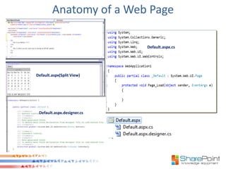 Anatomy of a Web Page

                            Default.aspx.cs




Default.aspx(Split View)




 Default.aspx.designer.cs
 