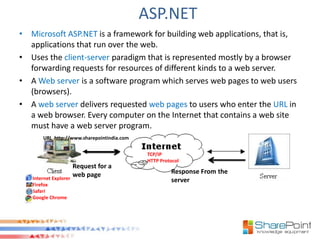 Introduction to ASP.NET