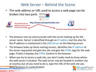 Web Server – Behind the Scene
• The web address or URL used to access a web page can be
  broken into two parts

       The protocol we are http://www.sharepointindia.com
       going to use to connect
       to the server (http)
                                                       The server name (www.sharepointindia.com)




• The browser tries to communicate with the server looking up for the
  server name. Server is identified through an IP address but the alias for
  the IP address is maintained in the DNS Server or the Naming server.
• The browser looks up these naming servers, identifies the IP address of
  the server requested and gets the site and gets the HTML tags for the web
  page. Finally it displays the HTML Content in the browser.
• When you try to access a web site, you don't really need to know where
  the web server is located. The web server may be located in another city
  or country, but all you need to do is, type the URL of the web site you
  want to access in a web browser.
 