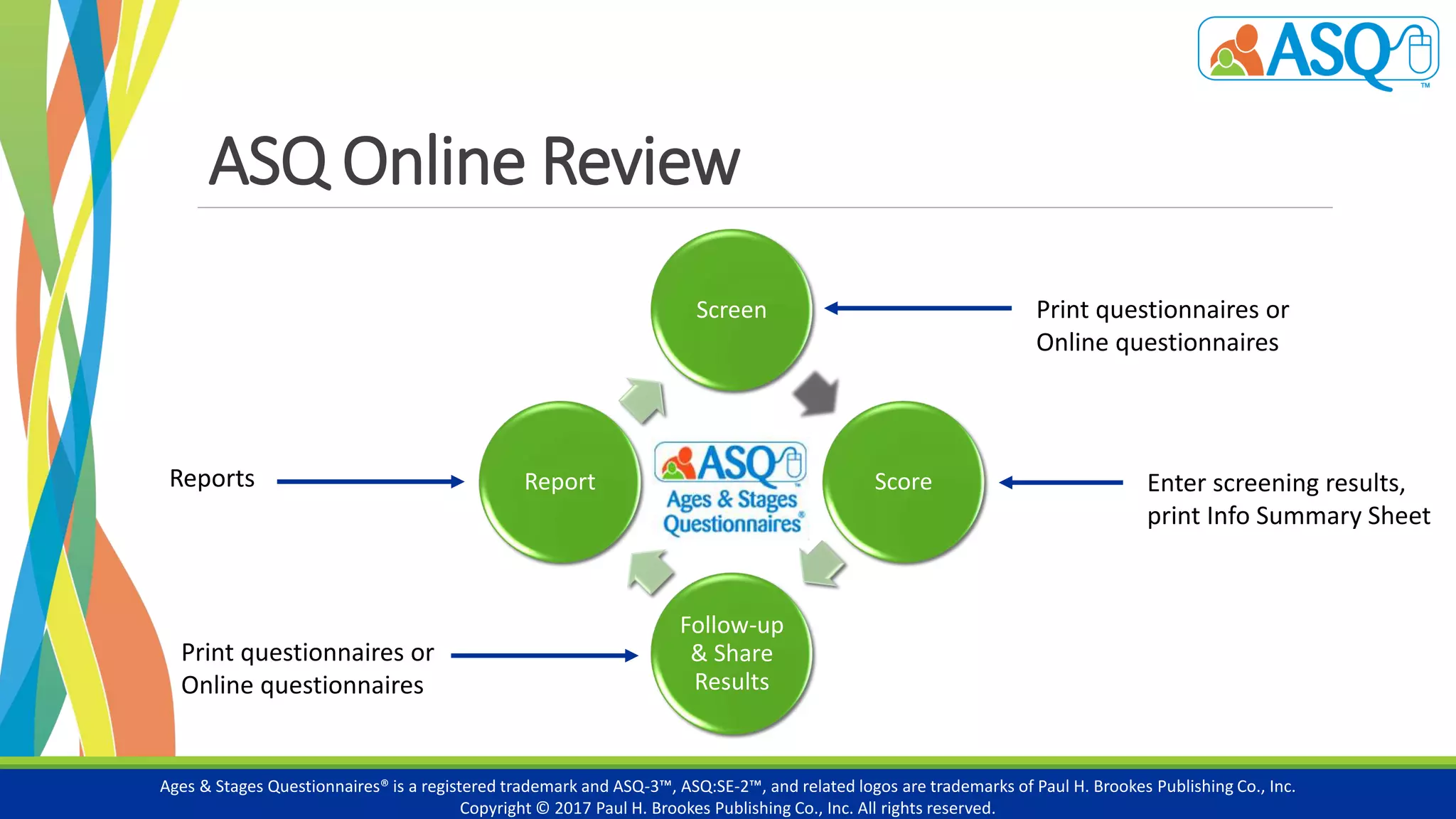 Screen
Score
Follow-up
& Share
Results
Report
ASQ Online Review
Ages & Stages Questionnaires® is a registered trademark and ASQ-3™, ASQ:SE-2™, and related logos are trademarks of Paul H. Brookes Publishing Co., Inc.
Copyright © 2017 Paul H. Brookes Publishing Co., Inc. All rights reserved.
Print questionnaires or
Online questionnaires
Enter screening results,
print Info Summary Sheet
Print questionnaires or
Online questionnaires
Reports
 