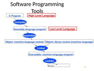 Introduction_to_assembly_language_progra.pptx