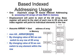 Introduction_to_assembly_language_progra.pptx