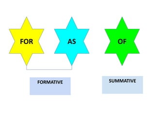FOR AS OF
FORMATIVE SUMMATIVE
 