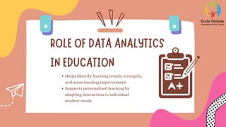 Assessment & Analytics: Tracking Student Growth with Data | PDF