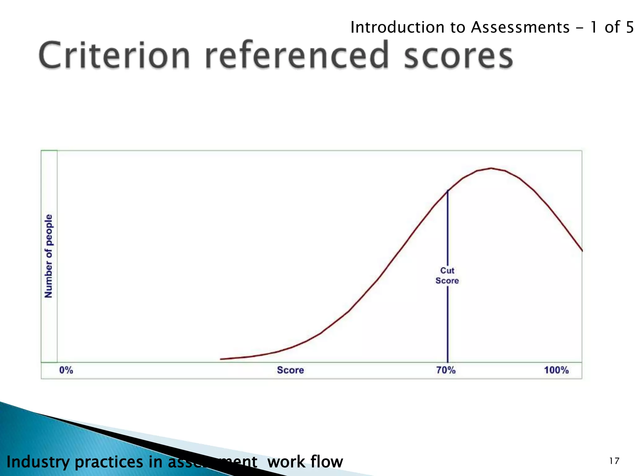 Introduction to Assessments - 1 of 5




Industry practices in assessment work flow                                   17
 