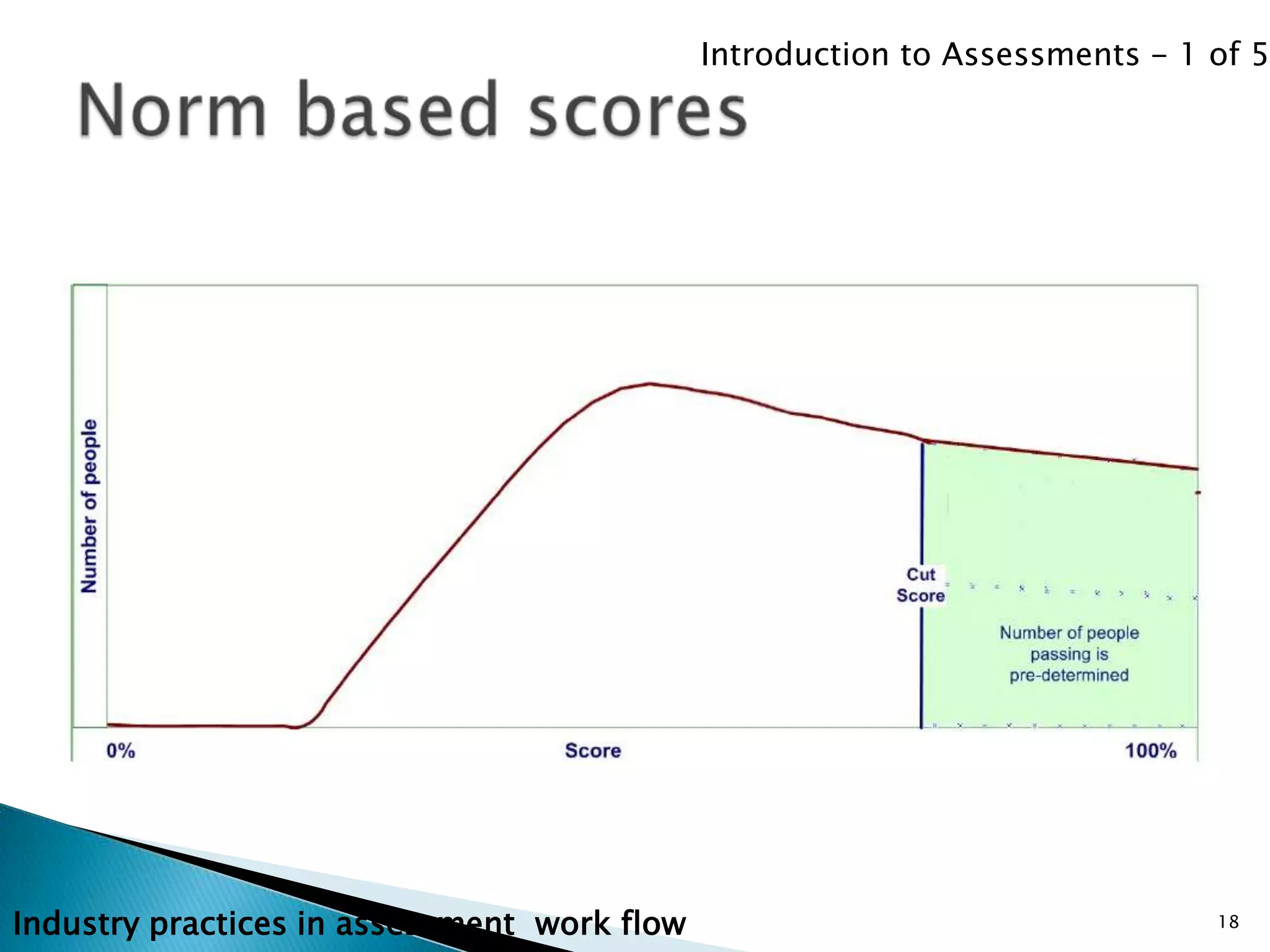 Introduction to Assessments - 1 of 5




Industry practices in assessment work flow                                   18
 