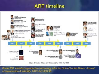 Kamel RM. Assisted reproductive technology after the birth of Louise Brown. Journal
of reproduction & infertility. 2013 Jul;14(3):96.
 