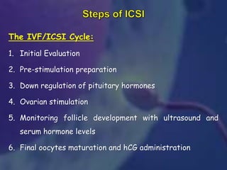 The IVF/ICSI Cycle:
1. Initial Evaluation
2. Pre-stimulation preparation
3. Down regulation of pituitary hormones
4. Ovarian stimulation
5. Monitoring follicle development with ultrasound and
serum hormone levels
6. Final oocytes maturation and hCG administration
 