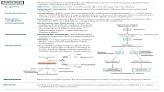 Introduction to Asthma , Pathology, Treatment , Choice of Drugs & Side ...