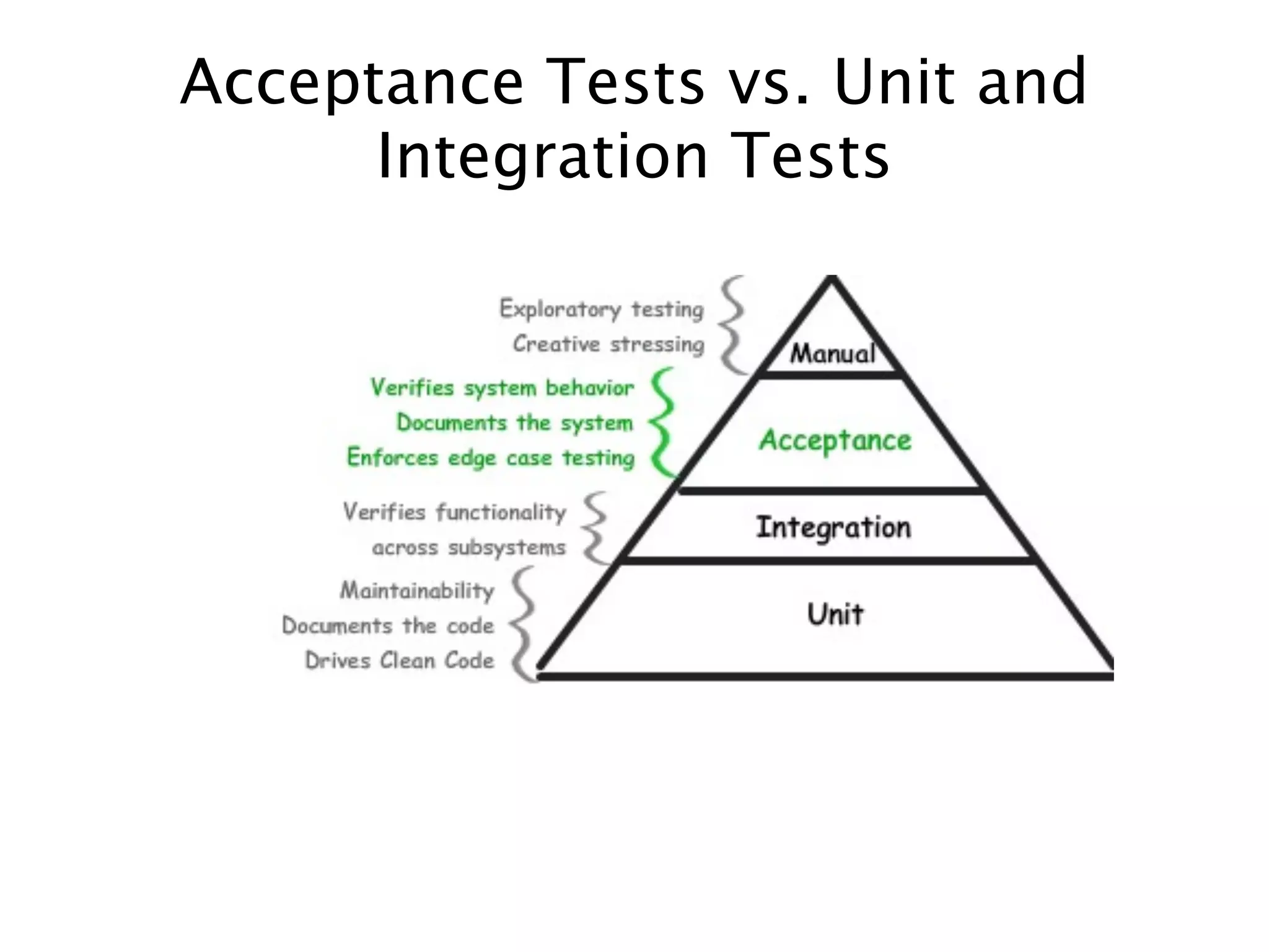 Acceptance Tests vs. Unit and
      Integration Tests
 
