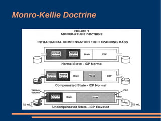 Introduction To ATLS