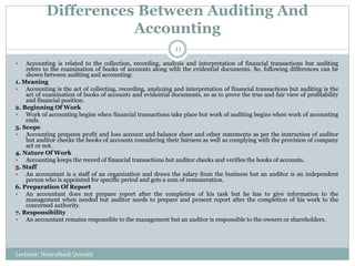 Differences Between Auditing And
Accounting
 Accounting is related to the collection, recording, analysis and interpretation of financial transactions but auditing
refers to the examination of books of accounts along with the evidential documents. So, following differences can be
shown between auditing and accounting:
1. Meaning
 Accounting is the act of collecting, recording, analyzing and interpretation of financial transactions but auditing is the
act of examination of books of accounts and evidential documents, so as to prove the true and fair view of profitability
and financial position.
2. Beginning Of Work
 Work of accounting begins when financial transactions take place but work of auditing begins when work of accounting
ends.
3. Scope
 Accounting prepares profit and loss account and balance sheet and other statements as per the instruction of auditor
but auditor checks the books of accounts considering their fairness as well as complying with the provision of company
act or not.
4. Nature Of Work
 Accounting keeps the record of financial transactions but auditor checks and verifies the books of accounts.
5. Staff
 An accountant is a staff of an organization and draws the salary from the business but an auditor is an independent
person who is appointed for specific period and gets a sum of remuneration.
6. Preparation Of Report
 An accountant does not prepare report after the completion of his task but he has to give information to the
management when needed but auditor needs to prepare and present report after the completion of his work to the
concerned authority.
7. Responsibility
 An accountant remains responsible to the management but an auditor is responsible to the owners or shareholders.
Lecturer: Noorulhadi Qureshi
11
 