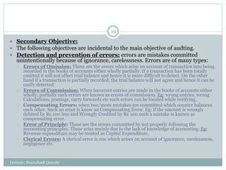 Lecturer: Noorulhadi Qureshi
19
 Secondary Objective:
 The following objectives are incidental to the main objective of audting.
 Detection and prevention of errors: errors are mistakes committed
unintentionally because of ignorance, carelessness. Errors are of many types:
 Errors of Omission: These are the errors which arise on account of transaction into being
recorded in the books of accounts either wholly partially. If a transaction has been totally
omitted it will not affect trial balance and hence it is more difficult to detect. On the other
hand if a transaction is partially recorded, the trial balance will not agree and hence it can be
easily detected.
 Errors of Commission: When incorrect entries are made in the books of accounts either
wholly, partially such errors are known as errors of commission. Eg: wrong entries, wrong
Calculations, postings, carry forwards etc such errors can be located while verifying.
 Compensating Errors: when two/more mistakes are committed which counter balances
each other. Such an error is know an Compensating Error. Eg: if the amount is wrongly
debited by Rs 100 less and Wrongly Credited by Rs 100 such a mistake is known as
compensating error.
 Error of Principle: These are the errors committed by not properly following the
accounting principles. These arise mainly due to the lack of knowledge of accounting. Eg:
Revenue expenditure may be treated as Capital Expenditure.
 Clerical Errors; A clerical error is one which arises on account of ignorance, carelessness,
negligence etc.
 