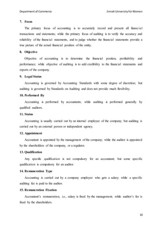 Introduction to Auditing Report | DOCX